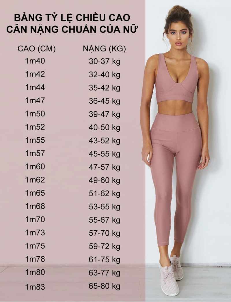 Bảng thông tin chiều cao cân nặng chuẩn của nữ 
